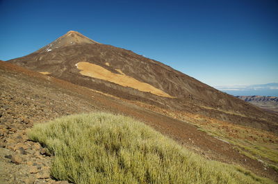 Scenic view of landscape against clear blue sky