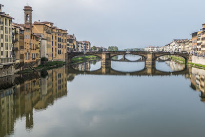 Bridge over river by buildings against sky in city