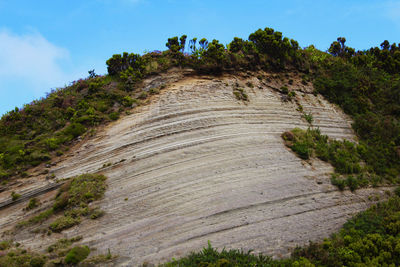 Scenic view of land against sky