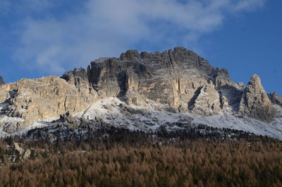 Low angle view of mountains against sky