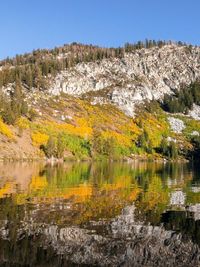 Scenic view of lake against clear sky