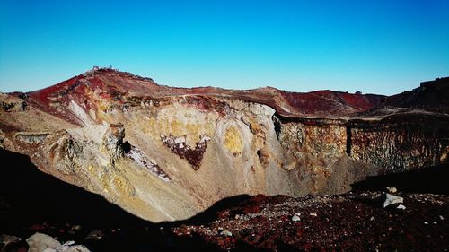 Panoramic view of rock formations against clear blue sky