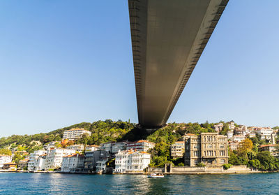 Bridge over river by buildings against clear sky