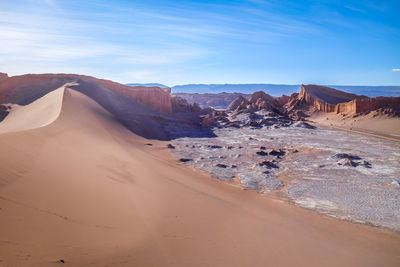 Scenic view of desert against sky