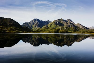 Reflection of mountain in lake