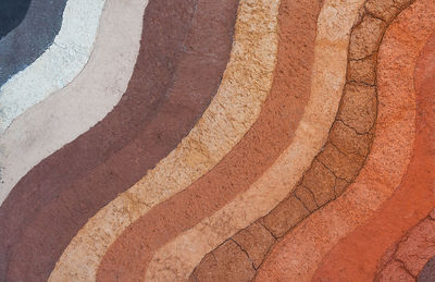 Form of soil layers,its colour and textures,texture layers of earth