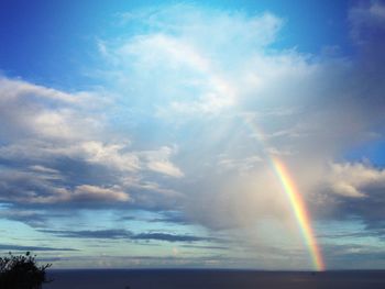 Scenic view of cloudy sky