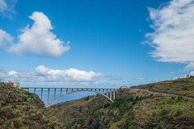 Bridge over river against sky