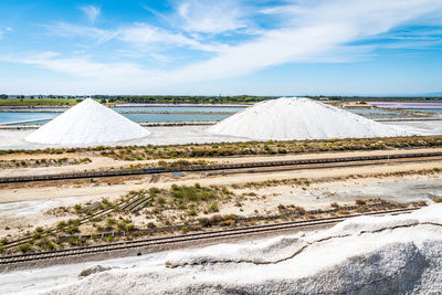 Scenic view of land against sky