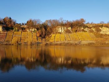 Scenic view of lake against clear sky