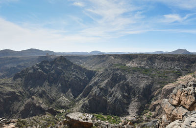 Panoramic view of landscape against sky