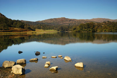 Scenic view of lake against clear sky