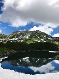 Scenic view of lake and mountains against sky