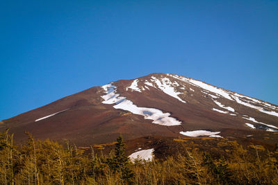 Scenic view of snowcapped mountains against clear blue sky at mt. fuji, shizuoka, japan