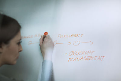 Cropped image of businesswoman writing on whiteboard in office