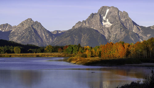 Scenic view of lake by mountains against sky