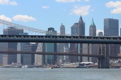 River with cityscape in background