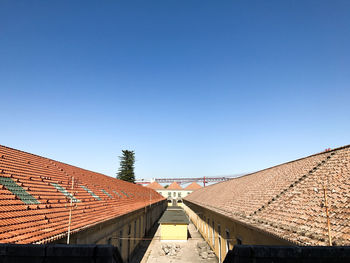 Roof against clear blue sky