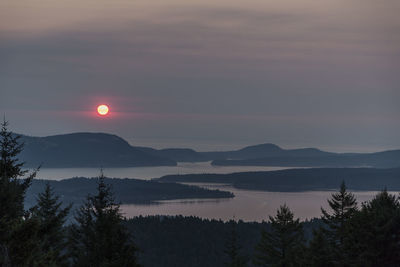 Scenic view of landscape against sky at sunset