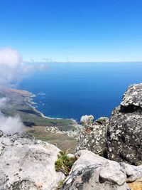 Scenic view of sea against clear blue sky