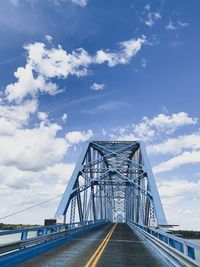 Bridge against sky