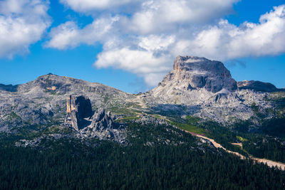 Rock formations on landscape against sky