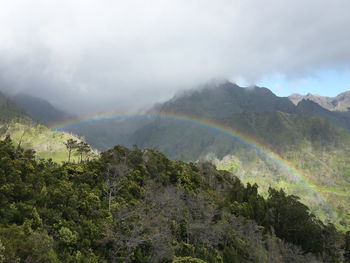 Scenic view of mountains against cloudy sky