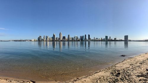 Panoramic view of sea against clear sky