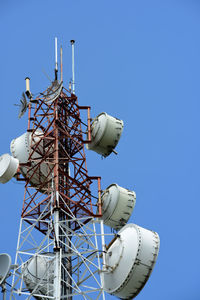 global communications