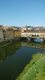 Bridge over river in city