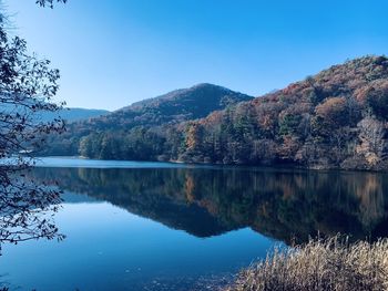 Scenic view of lake and mountains against clear sky