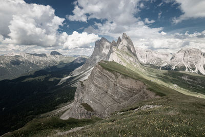 Panoramic view of landscape against sky