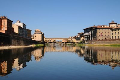 Buildings by river against clear blue sky