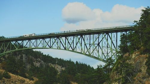 Low angle view of bridge over river against sky