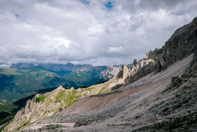 Panoramic view of landscape against sky