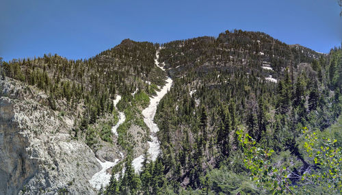 Panoramic view of landscape against clear sky