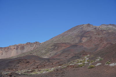 Scenic view of arid landscape against clear blue sky