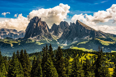 Panoramic view of landscape and mountains against sky