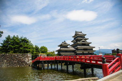 View of temple against cloudy sky