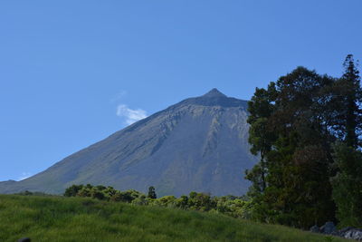 Scenic view of mountains against blue sky
