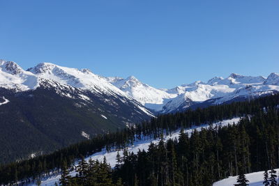 Scenic view of snowcapped mountains against clear sky