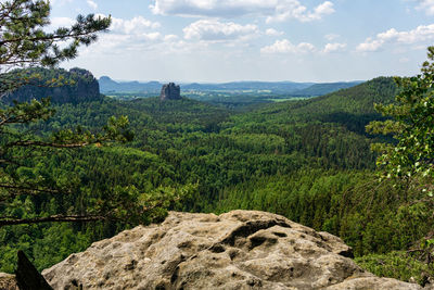Scenic view of landscape against sky