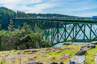 Bridge over river against sky