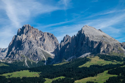 Panoramic view of mountain range against sky