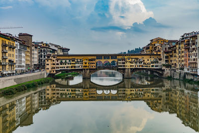 Reflection of buildings in water