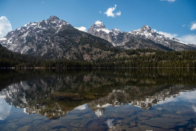 Scenic view of lake and snowcapped mountains against sky