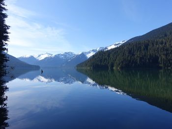 Scenic view of lake and mountains against blue sky