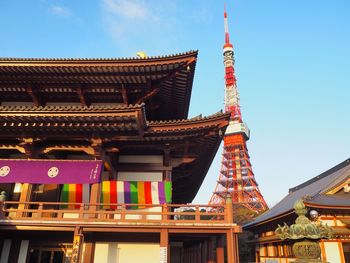 Low angle view of temple building against sky