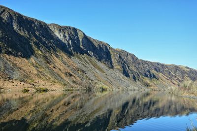 Scenic view of lake against clear sky