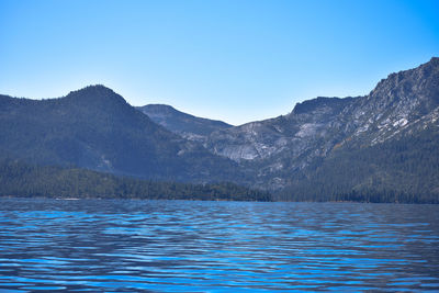 Scenic view of lake against clear blue sky